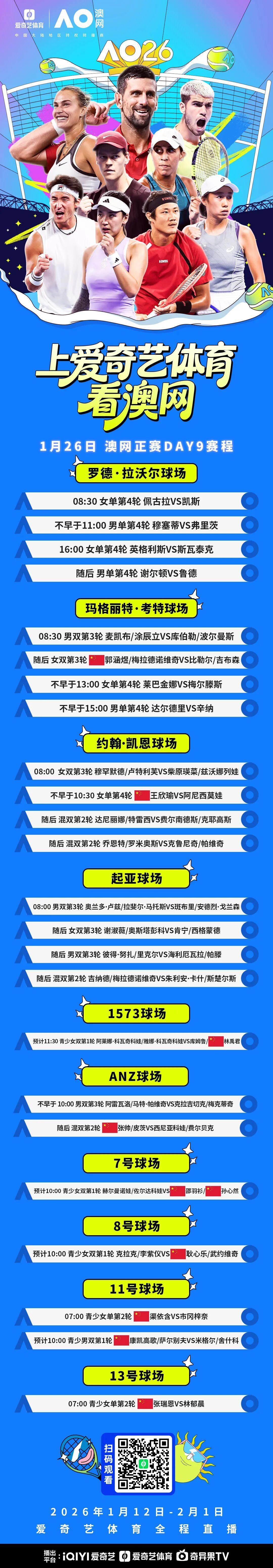 爱游戏体育官方入口-澳网正赛第9日：女单16强王欣瑜PK阿尼西莫娃 张帅出战混双