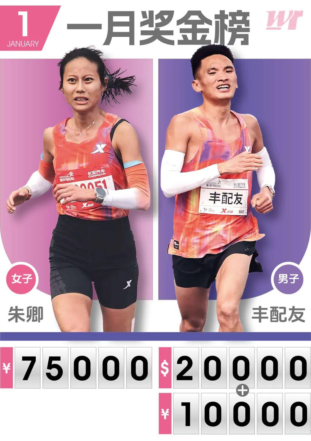 爱游戏体育官方入口-今年一月马拉松国内总奖金超190W，朱卿丰配友领衔月度奖金榜